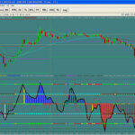 Does anyone know a very good forex software? ?