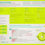 Infographic: Clearing The ClutterHow Can We How Can We photos
