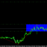 EUR/USD Which side Move