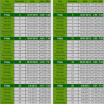 Ramadan calendar with Sahr and Iftar time schedule In Sonipat, (State: Haryana) On 2013